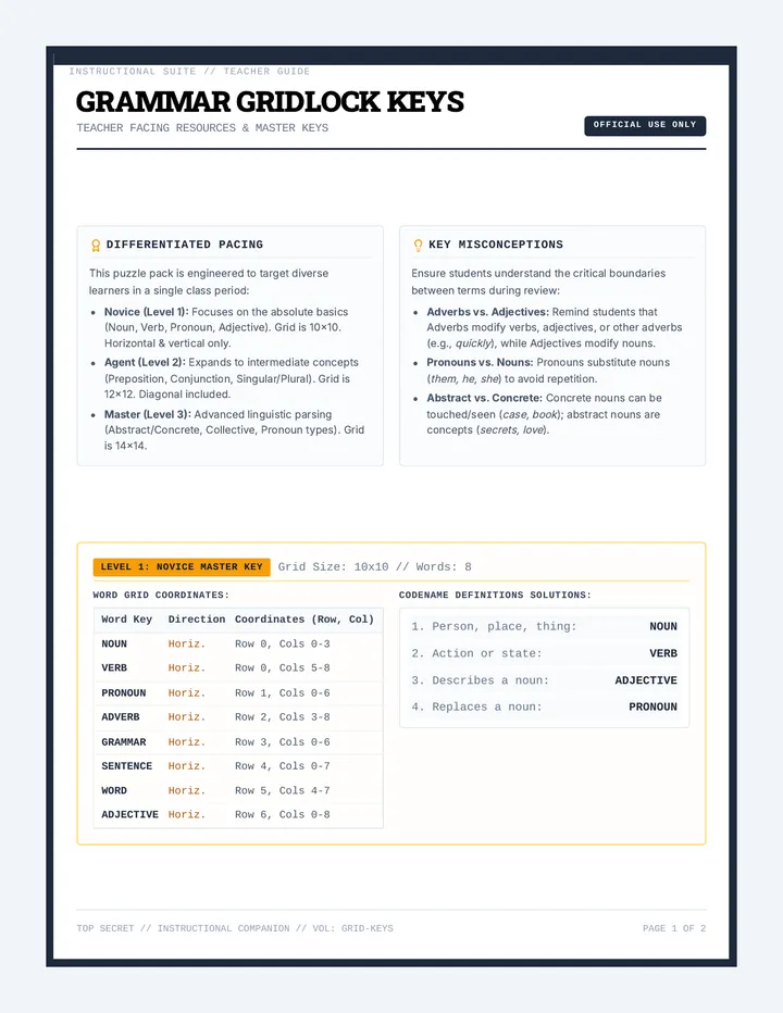 Grammar Gridlock Keys Teacher Guide