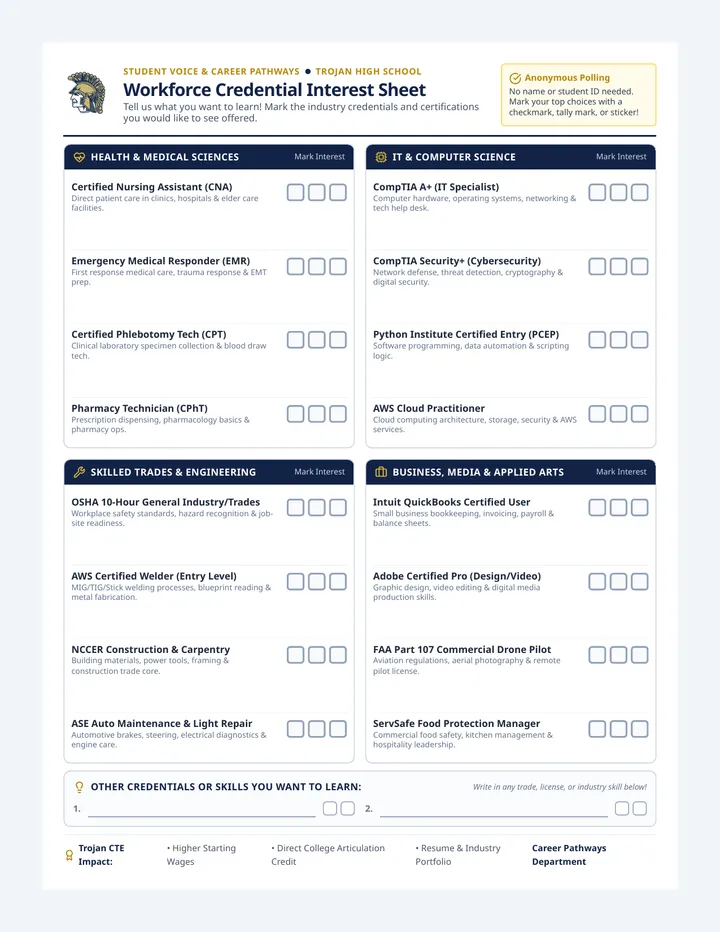 Trojan Credential Interest Sheet