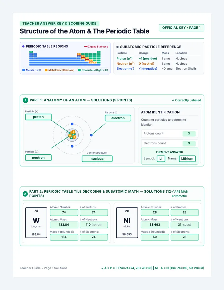 Atom Secrets Answer Key