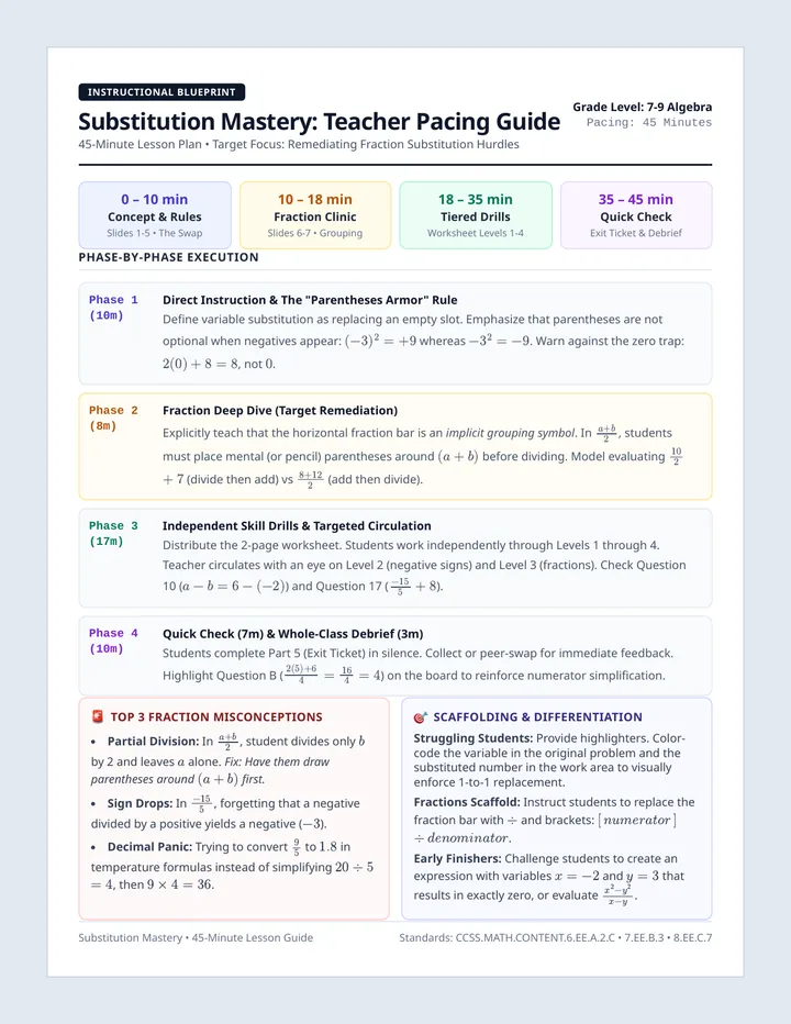 Substitution Pacing Teacher Guide
