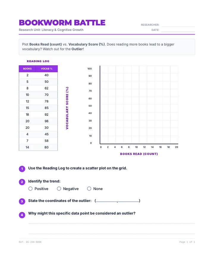 Bookworm Battle Worksheet