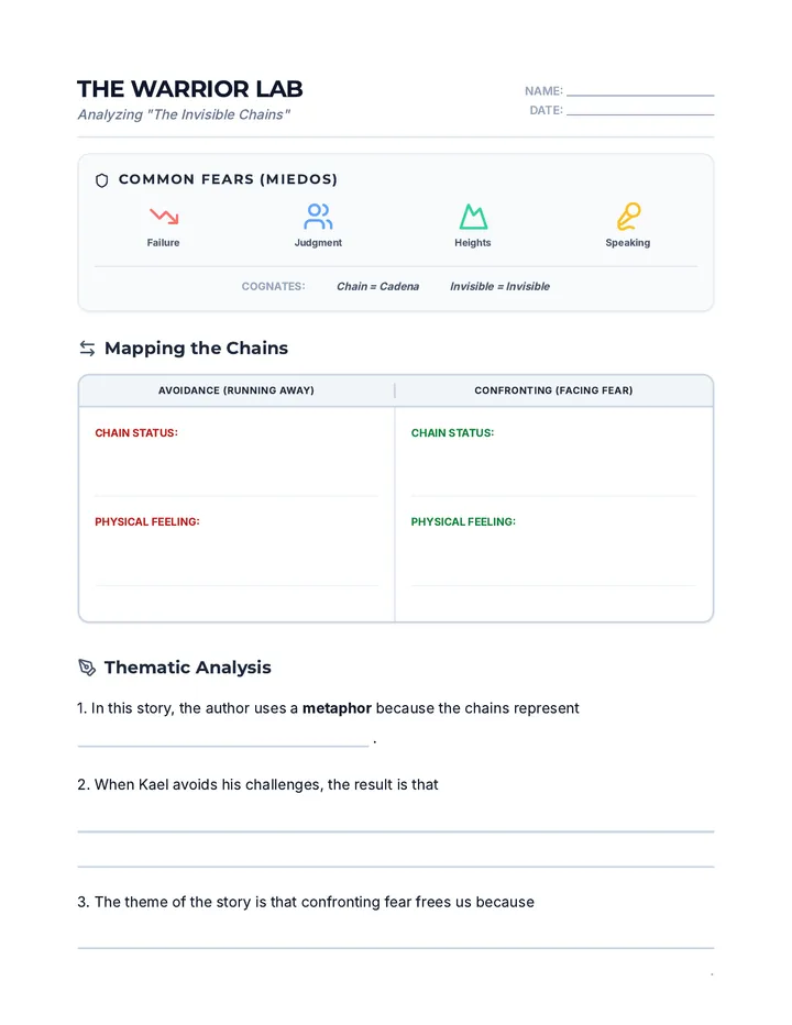 Invisible Chains Analysis Worksheet