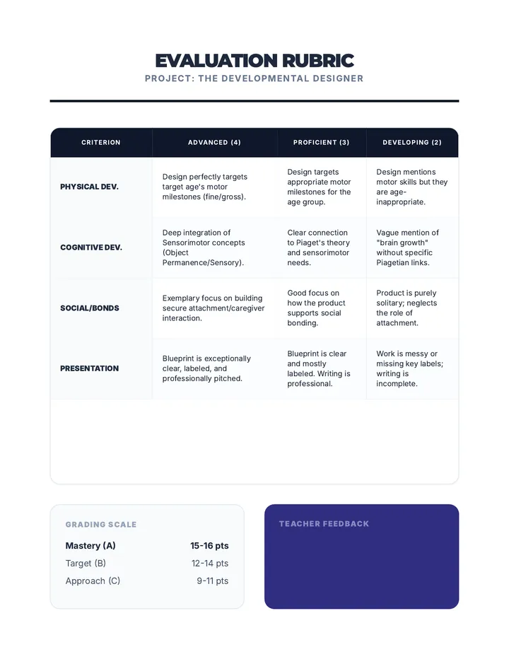 Developmental Design Rubric