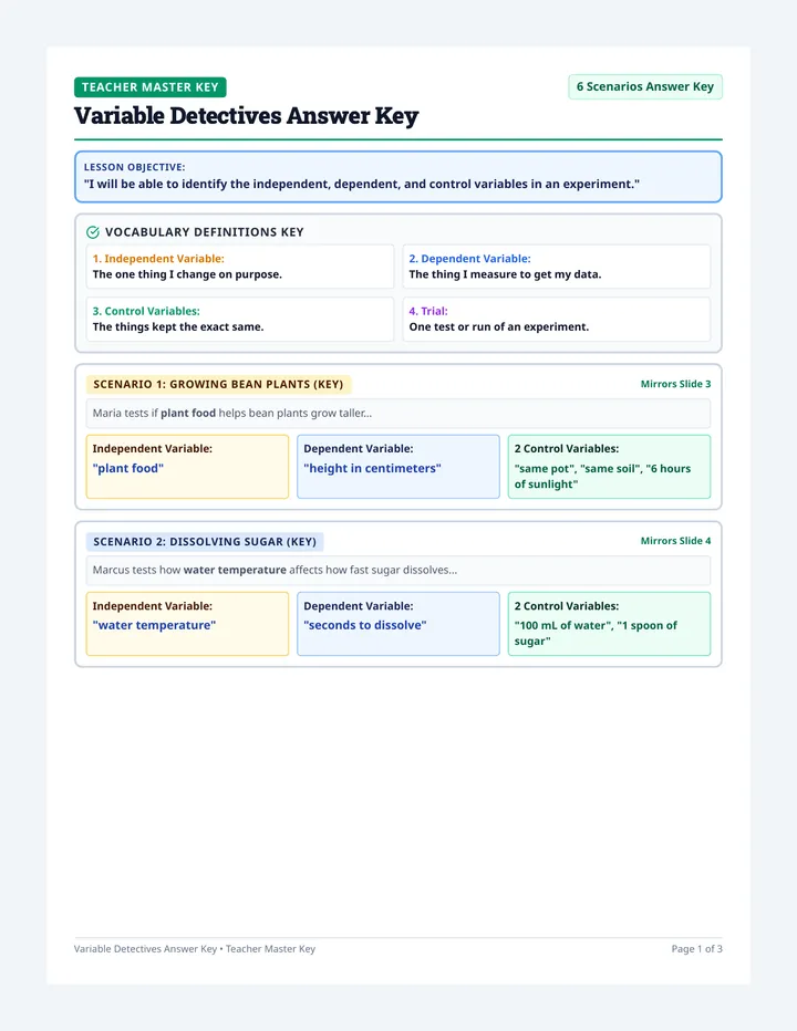Variable Detectives Answer Key