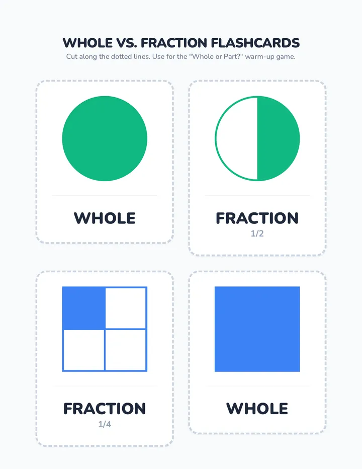 Whole vs Fraction Flashcards