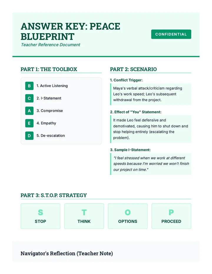 Peace Blueprint Answer Key