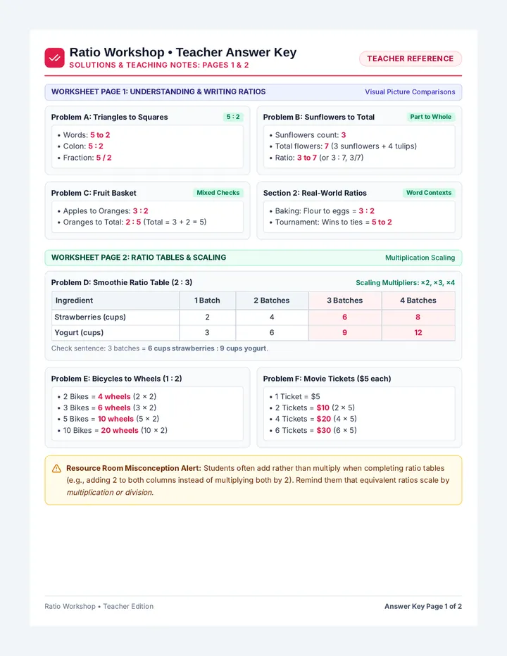 Ratio Workshop Answer Key