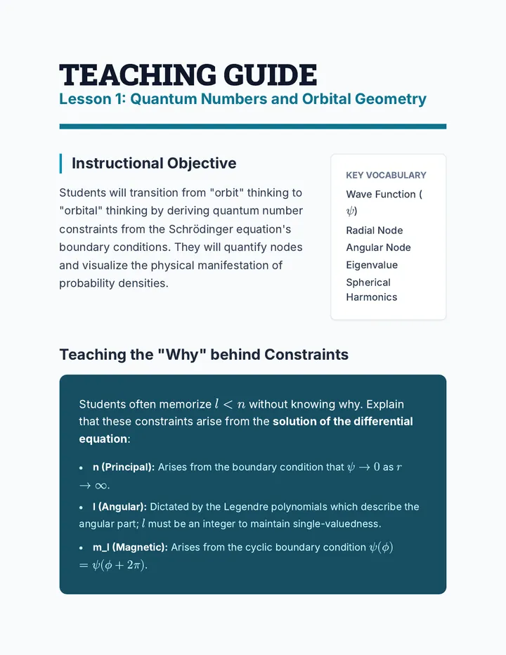 Orbital Derivation Teacher Guide