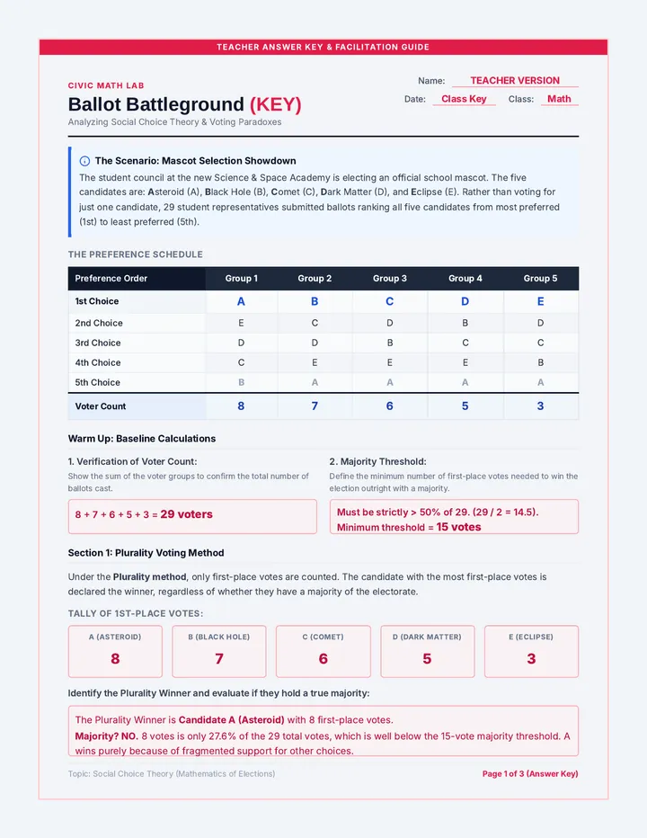Ballot Battleground Answer Key