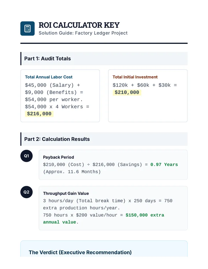 ROI Calculator Key
