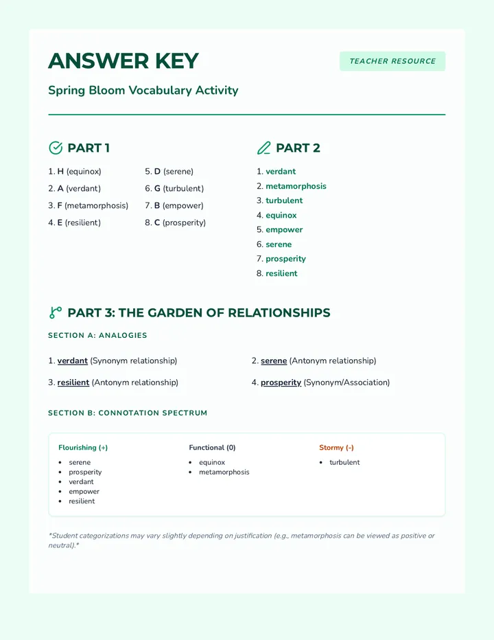 Spring Bloom Answer Key