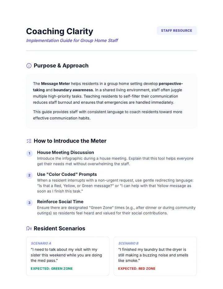 Message Meter Staff Guide