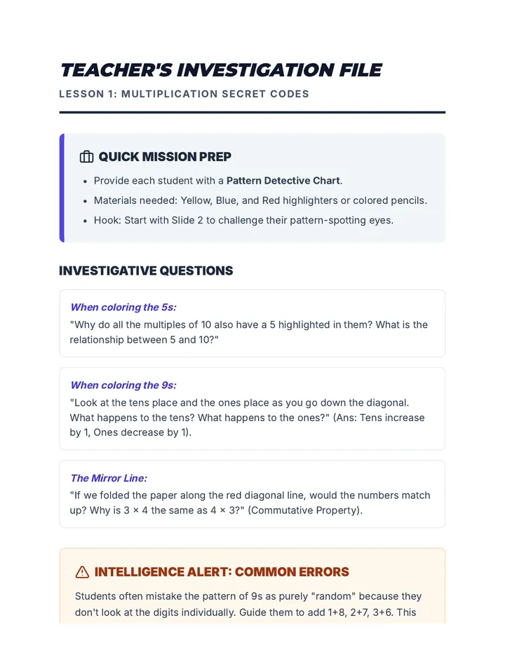 Multiplication Patterns Guide