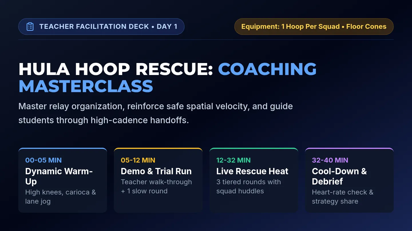 Hoop Rescue Teaching Slides