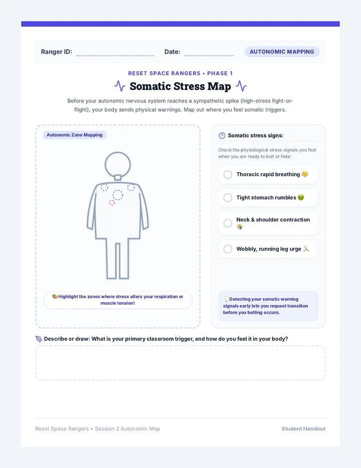 Somatic Stress Map Handout