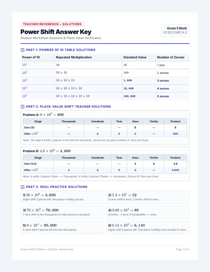 Power Shift Answer Key