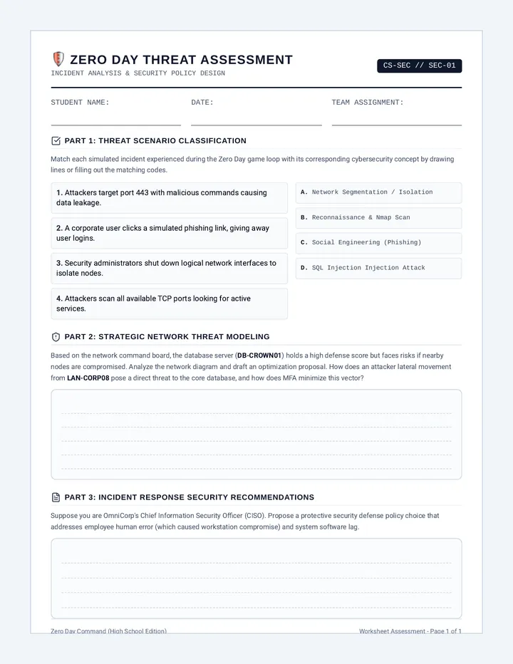 Zero Day Threat Assessment Worksheet