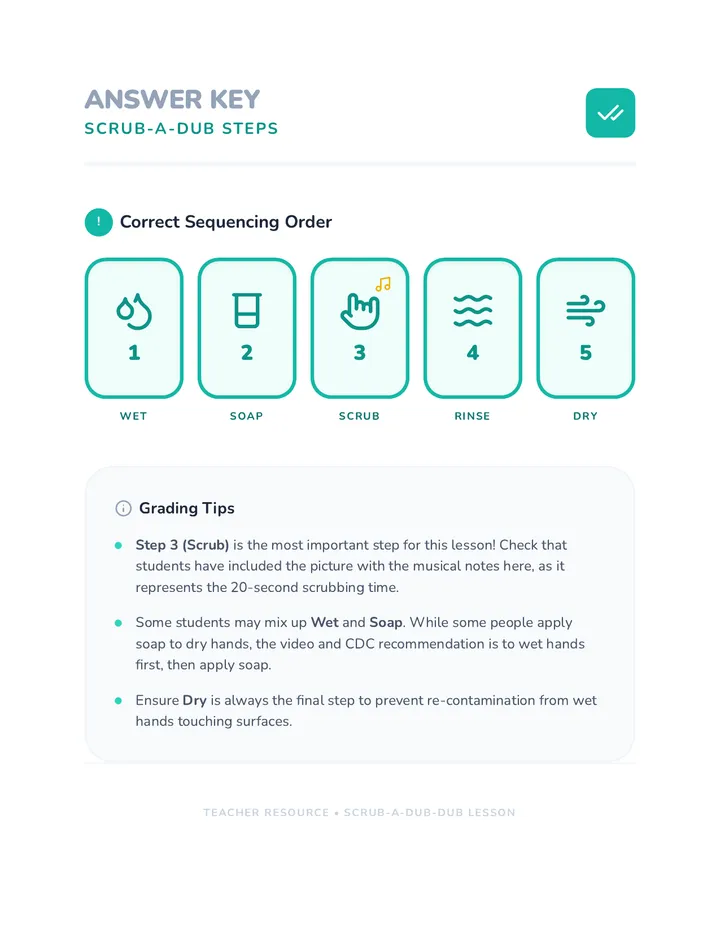 Scrub Steps Answer Key