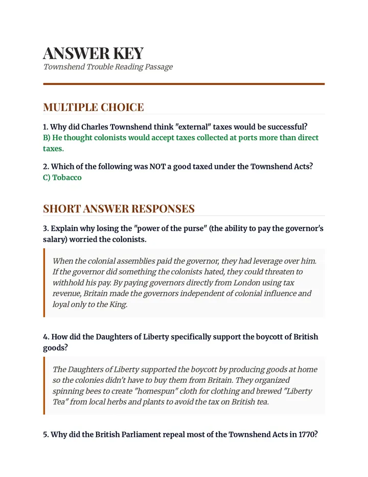 Townshend Trouble Answer Key