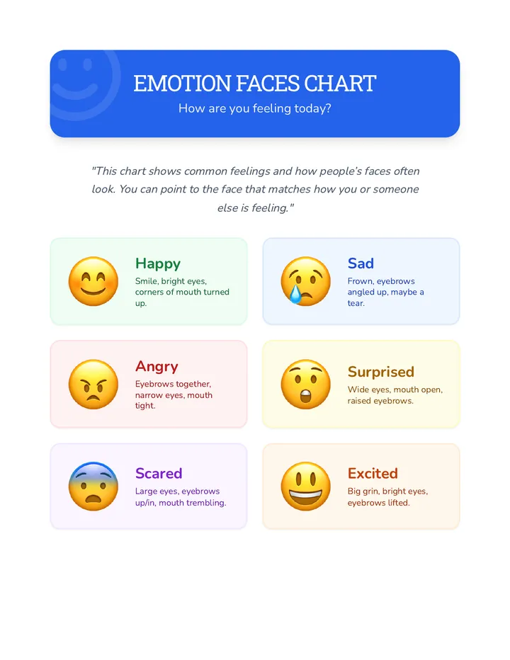 Emotion Faces Chart Handout