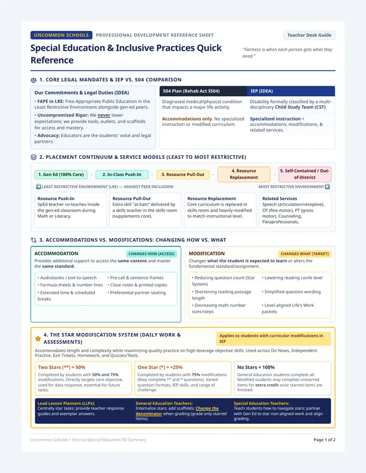 Special Education Reference Sheet