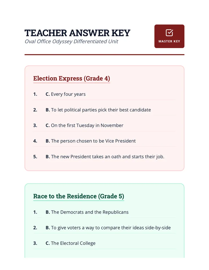 Oval Office Odyssey Answer Key
