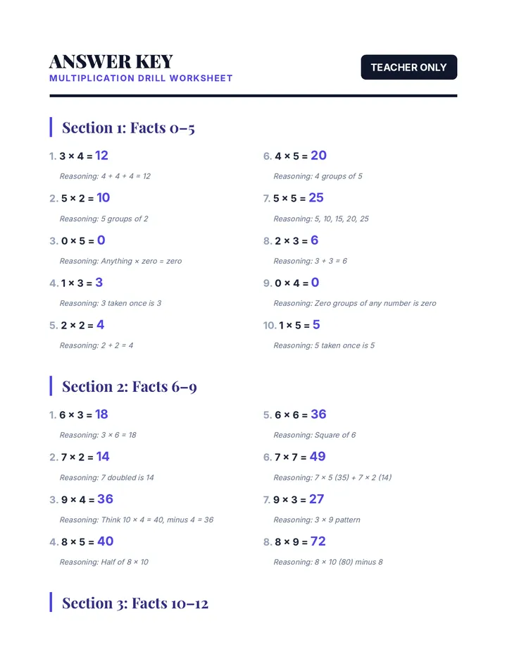 Multiplication Drill Answer Key