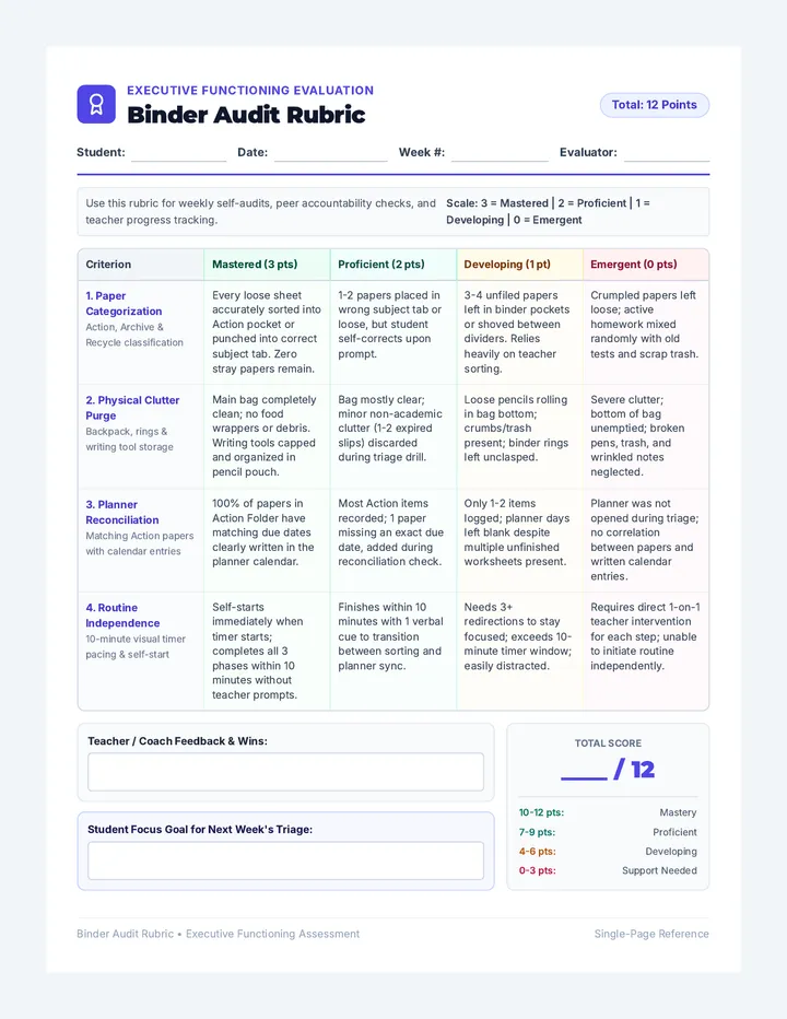 Binder Audit Rubric
