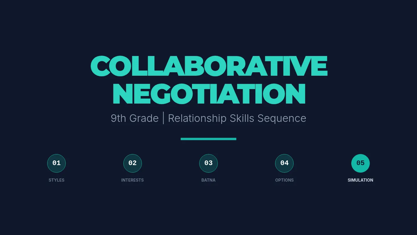 Negotiation Sequence Overview Slides Teacher