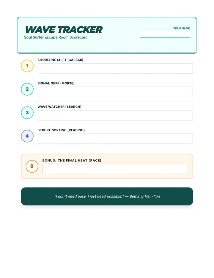 Wave Tracker Scorecard