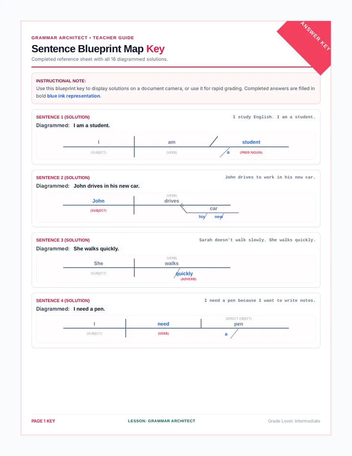 Sentence Blueprint Answer Key