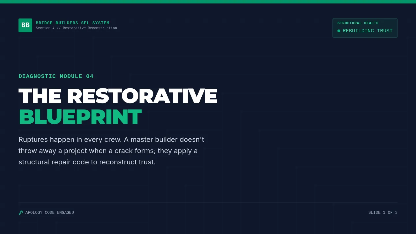The Restorative Blueprint Slides