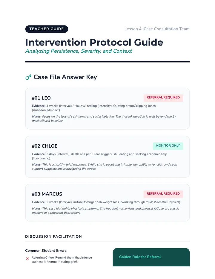 Intervention Protocol Guide