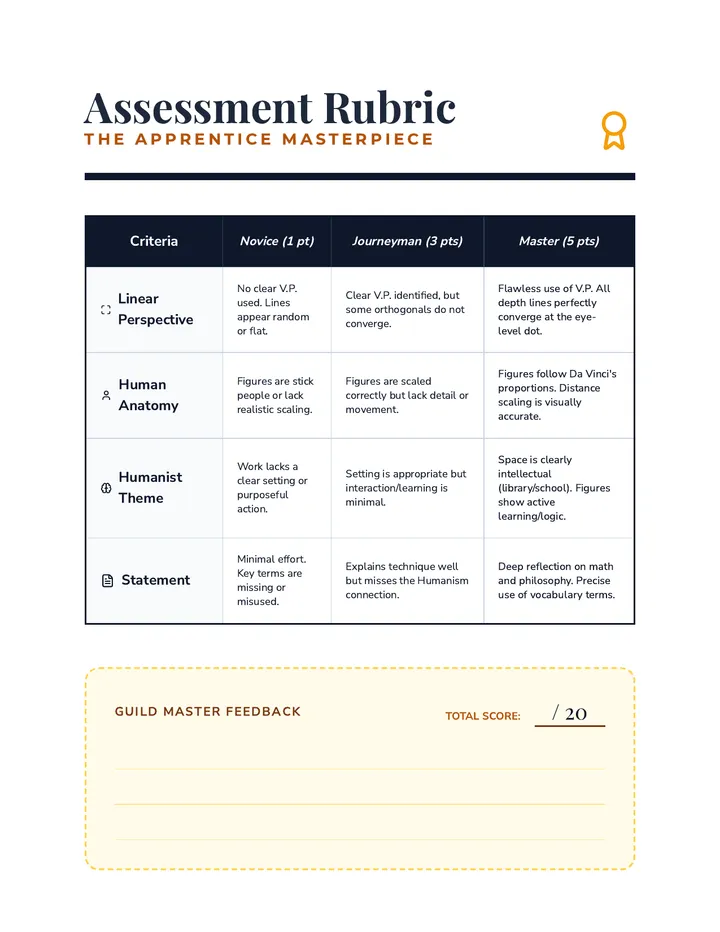 Masterpiece Rubric