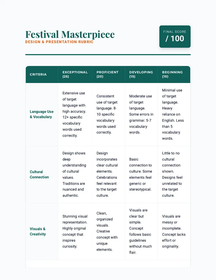Festival Masterpiece Rubric