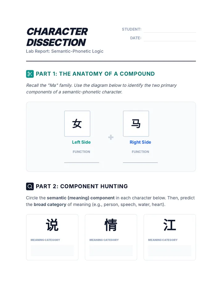 Character Dissection Worksheet