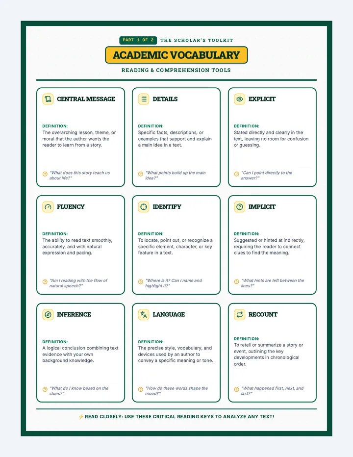 Academic Vocabulary Anchor Chart