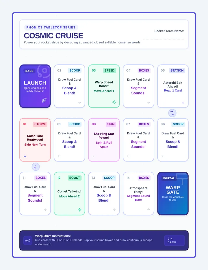Cosmic Cruise Board Game