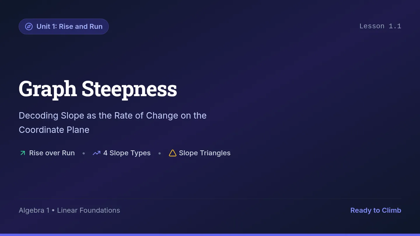 Graph Steepness Slides