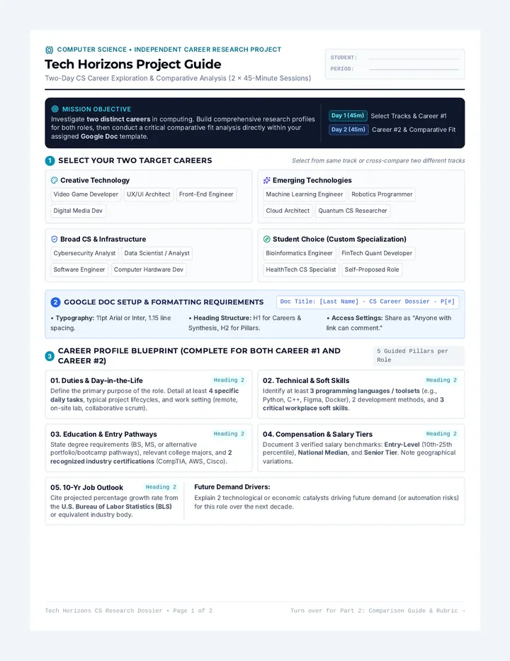 Tech Horizons Project Guide