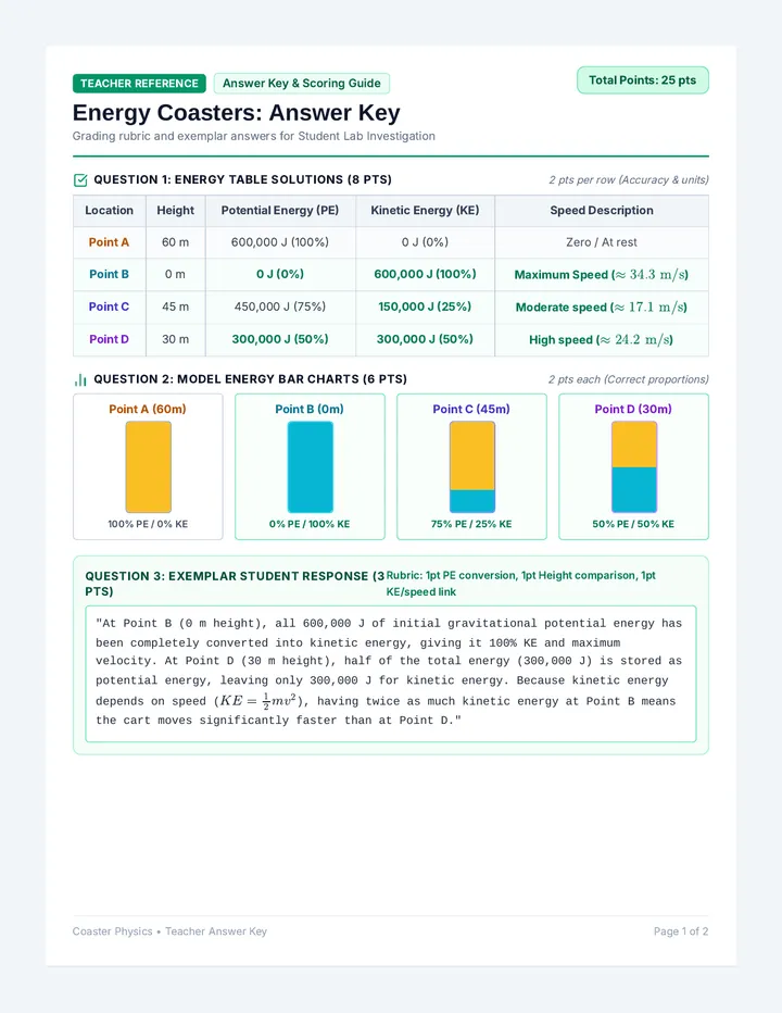 Energy Coaster Answer Key