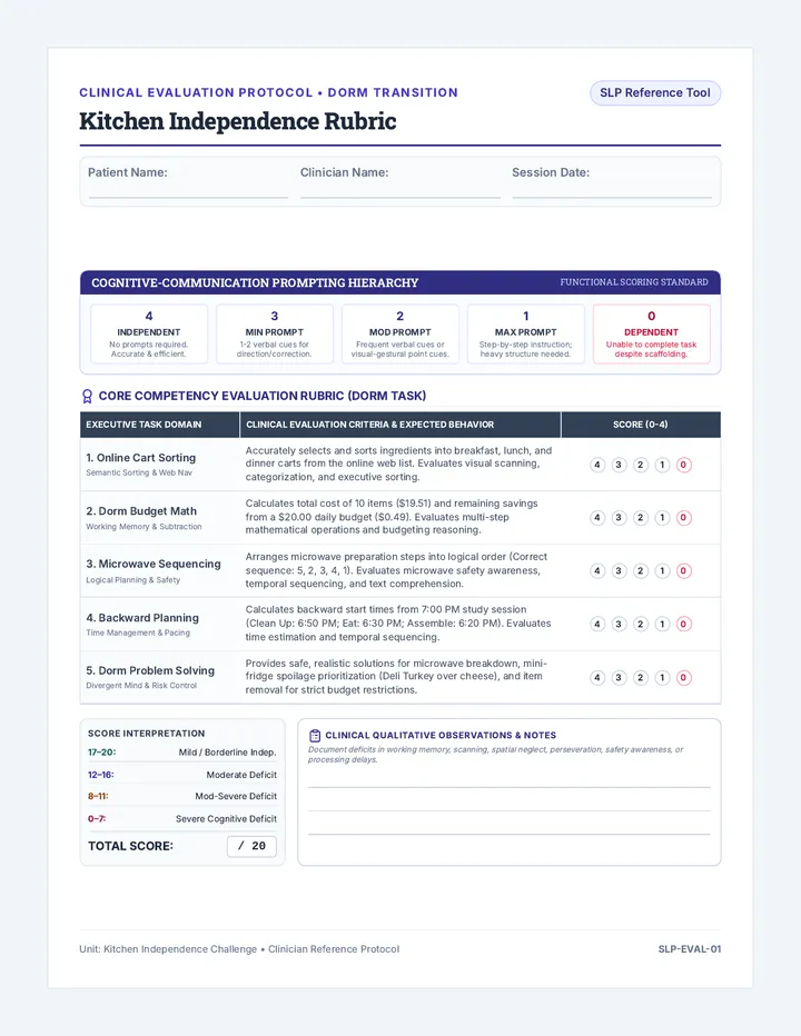 Kitchen Independence Clinician Guide