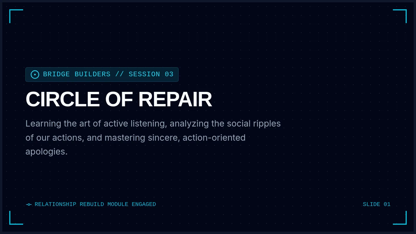 Circle of Repair Slides