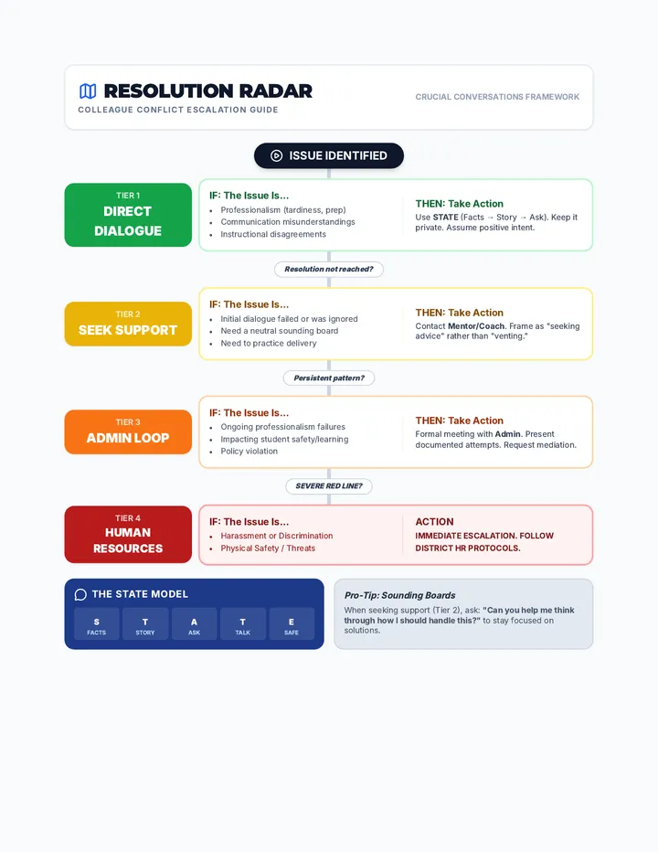 Resolution Radar Handout