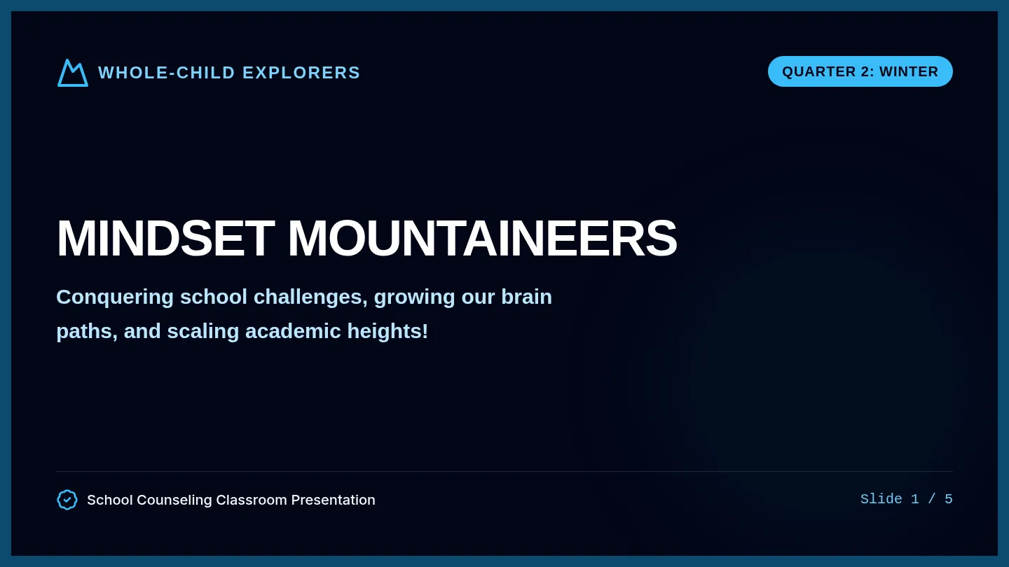 Mindset Mountaineers Slides