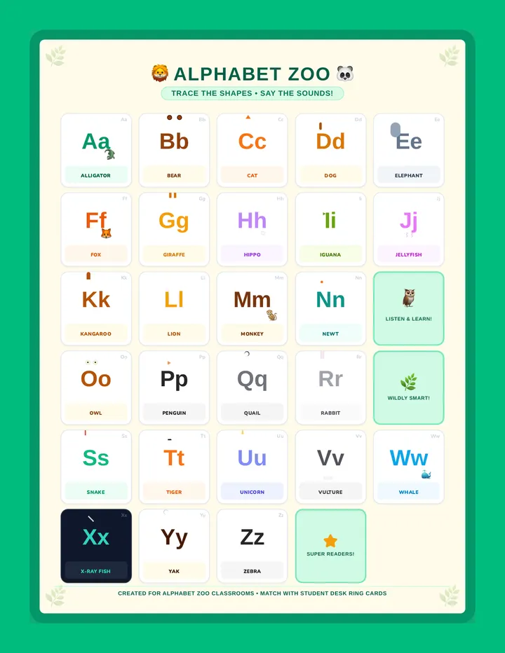 Alphabet Zoo Anchor Chart