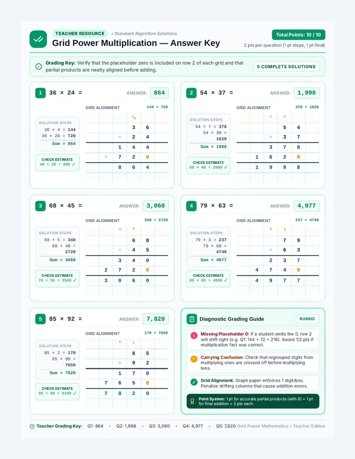 Grid Multiplication Answer Key