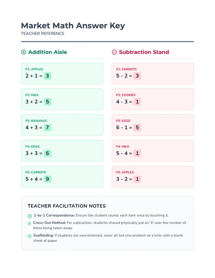 Market Math Answer Key