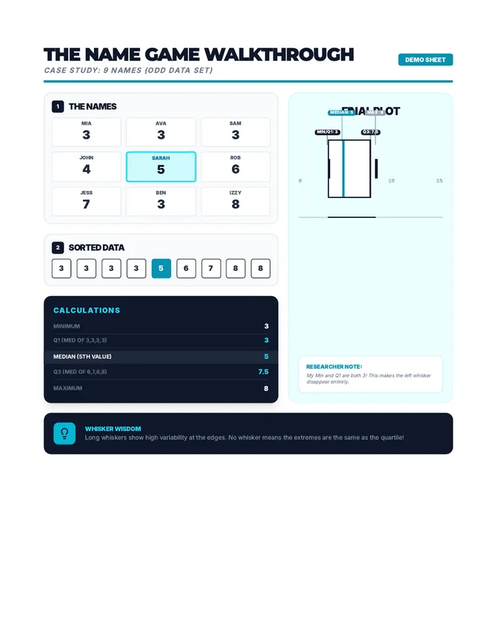 Name Game Example Sheet