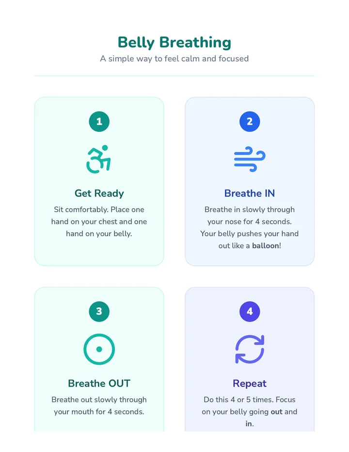 Belly Breathing Diagram Activity